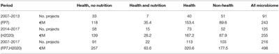 Microbiome Research Is Becoming the Key to Better Understanding Health and Nutrition